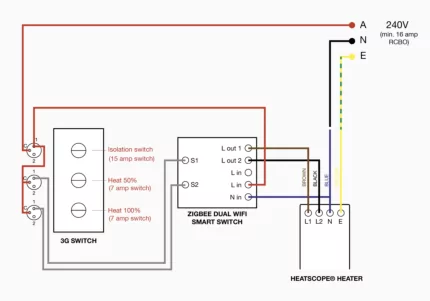 Wiring & WiFi - HEATSCOPE Heaters 2